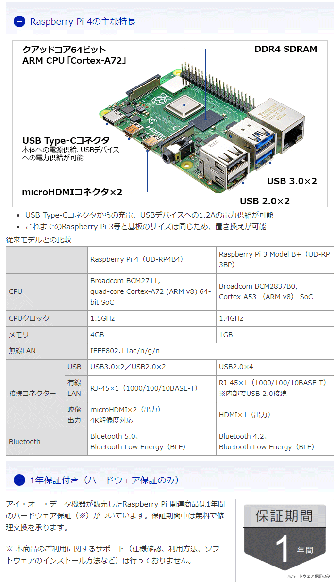 Raspberry Pi 4 ラズベリーパイ4 メインボード 4K出力対応ポート搭載