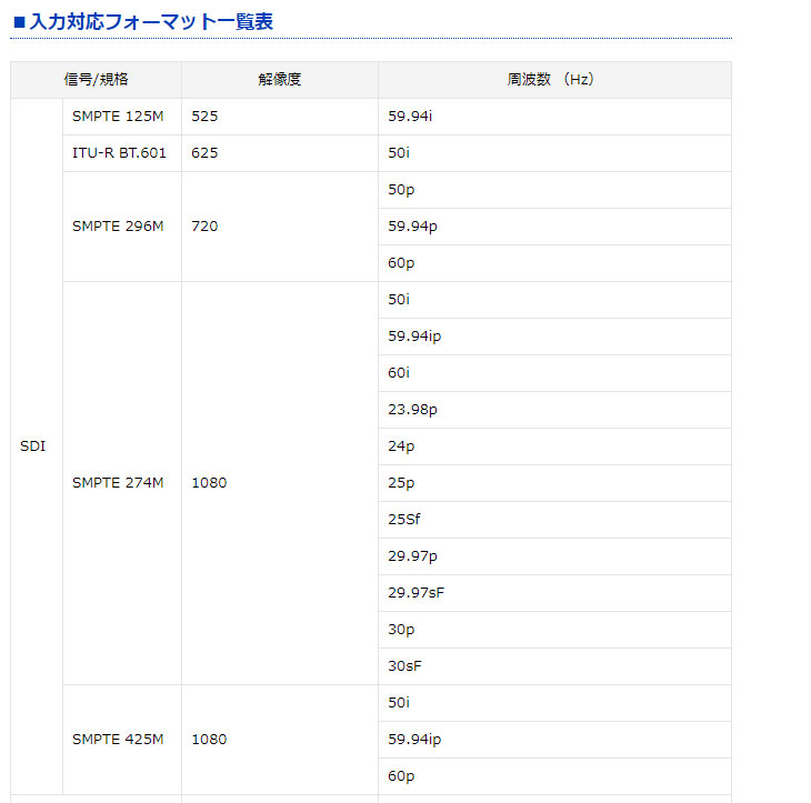 LCD1017S フルHD 10.1型IPS液晶パネル搭載 業務用マルチメディア