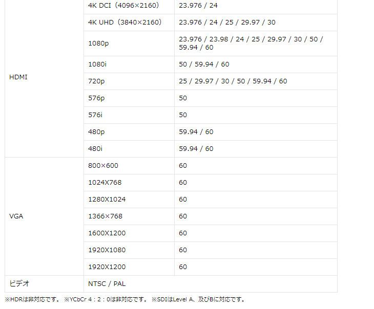 納期未定】LCD1017S フルHD 10.1型IPS液晶パネル搭載 業務用マルチ