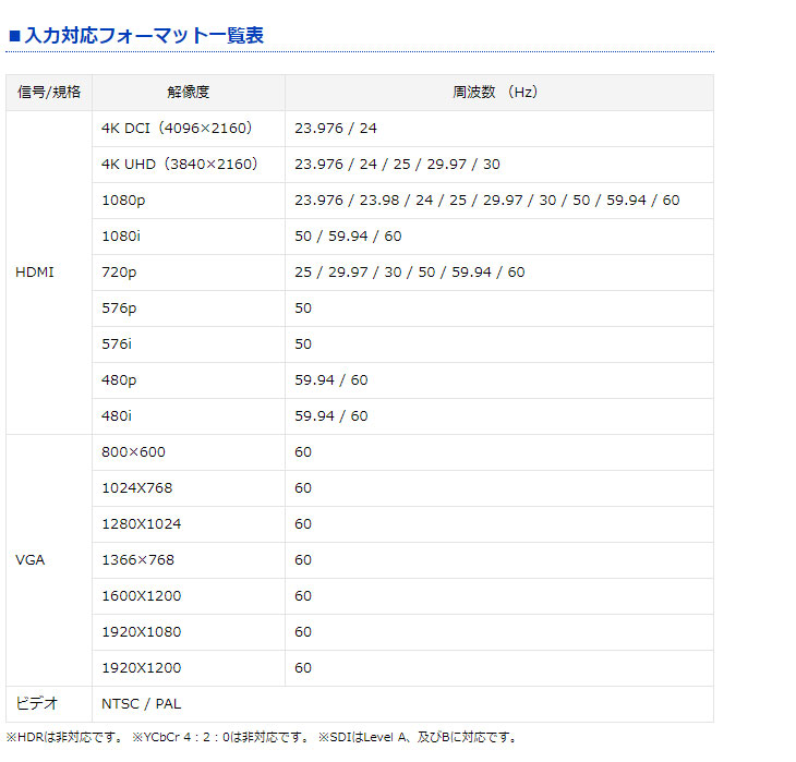 LCD1017MT フルHD 10.1型IPS液晶パネル搭載 業務用タッチパネルマルチ