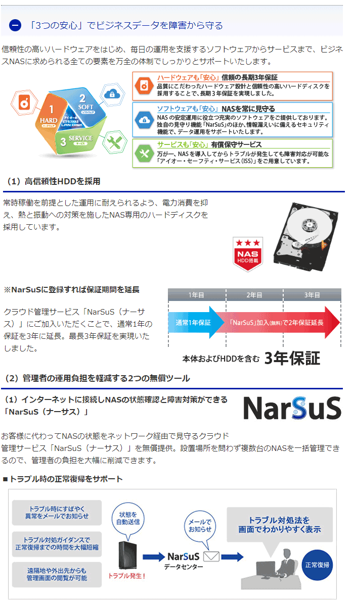 2.5GbE対応LinuxベースOS搭載 法人向け1ドライブBOXタイプNAS 1TB HDL