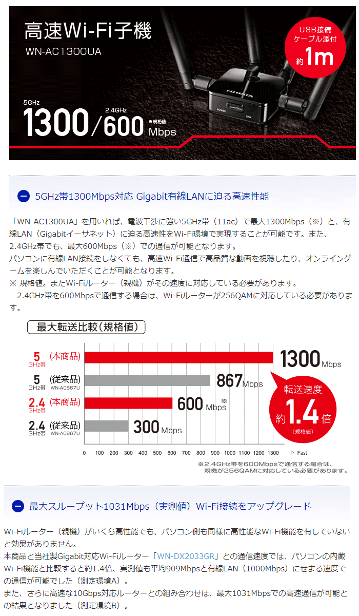 11ac対応USB接続型無線LAN子機 1300Mbps WN-AC1300UA 【 ムラウチ