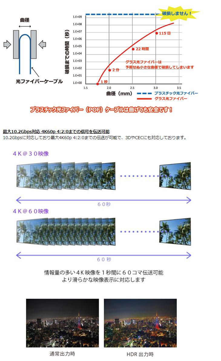 完了】AHO-15N（15m） 10.2Gbps対応プラスチック光ファイバHDMI