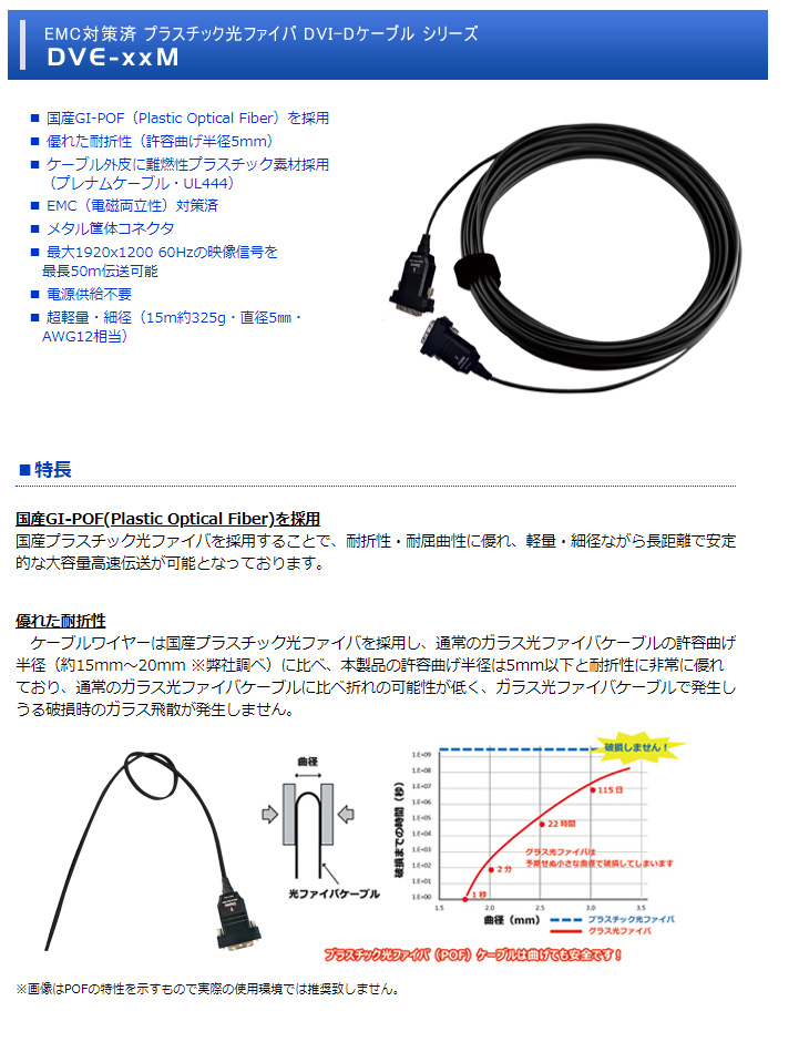 完了】DVE-30M（30m） EMC対策済 プラスチック光ファイバDVI-Dケーブル