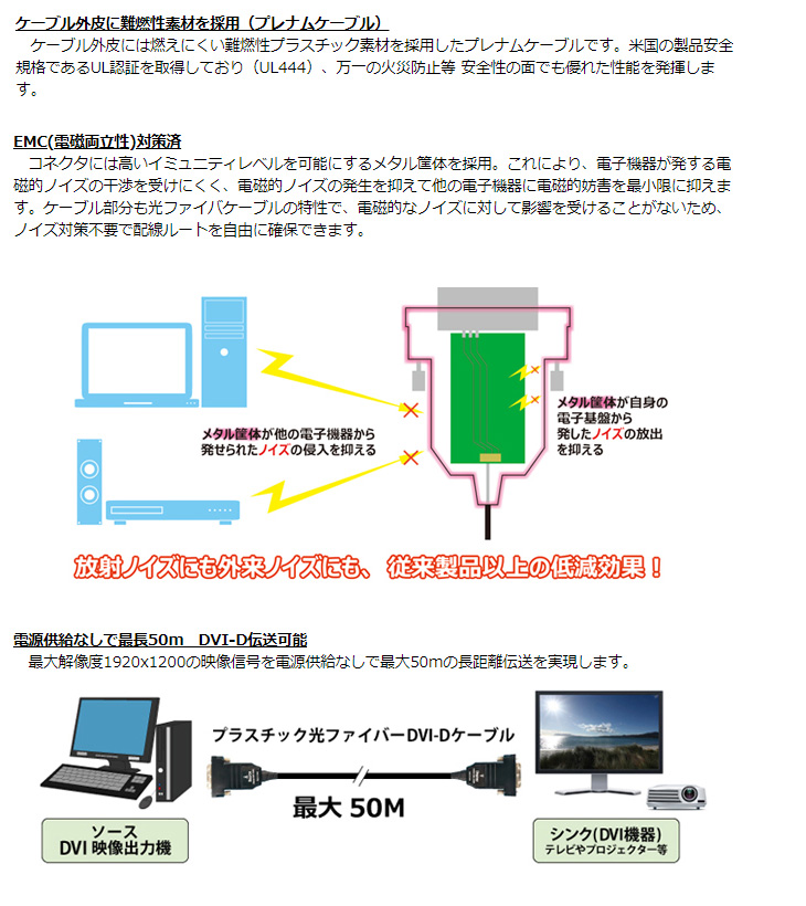 完了】DVE-30M（30m） EMC対策済 プラスチック光ファイバDVI-Dケーブル