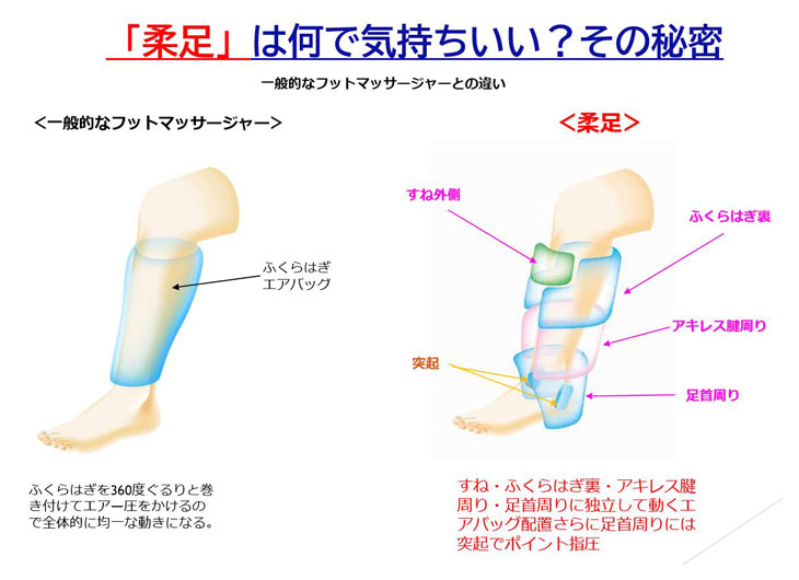 狙い揉みエアフットマッサージャー 柔足 TCH-001-RB(リッチブラウン) 【 ムラウチドットコム 】