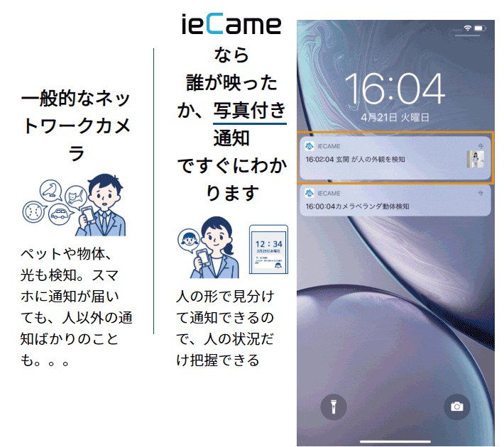 ラトックシステム RATOC SYSTEMS ieCame ネットワークカメラ
