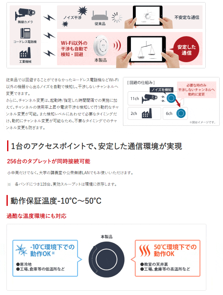 WAPM-2133R 教育現場等法人向けデュアルバンド無線LANアクセスポイント ...