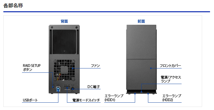 USB 3.2 Gen 1対応外付けハードディスク 2TB 2ドライブ搭載 法人向け 5