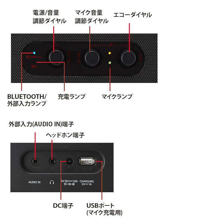 PS-BK20M Bluetooth カラオケスピーカー 【 ムラウチドットコム 】