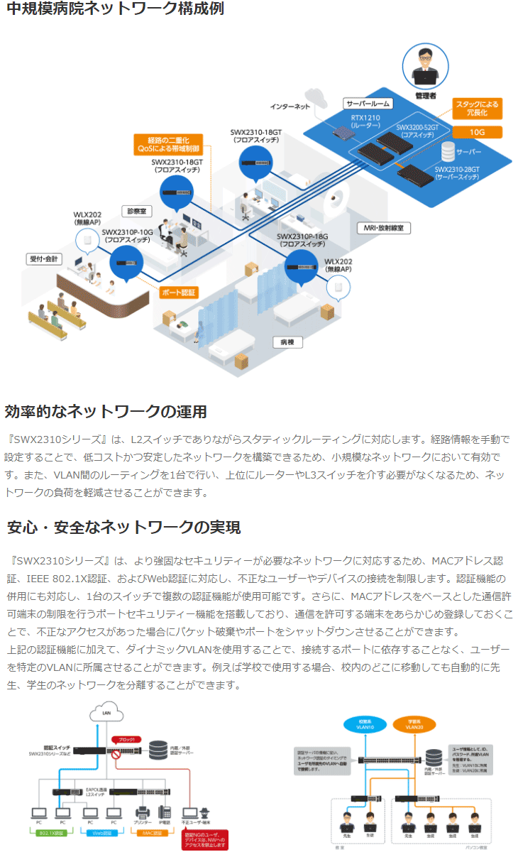 インテリジェント L2 スイッチ 28ポート SWX2310-28GT 【 ムラウチ