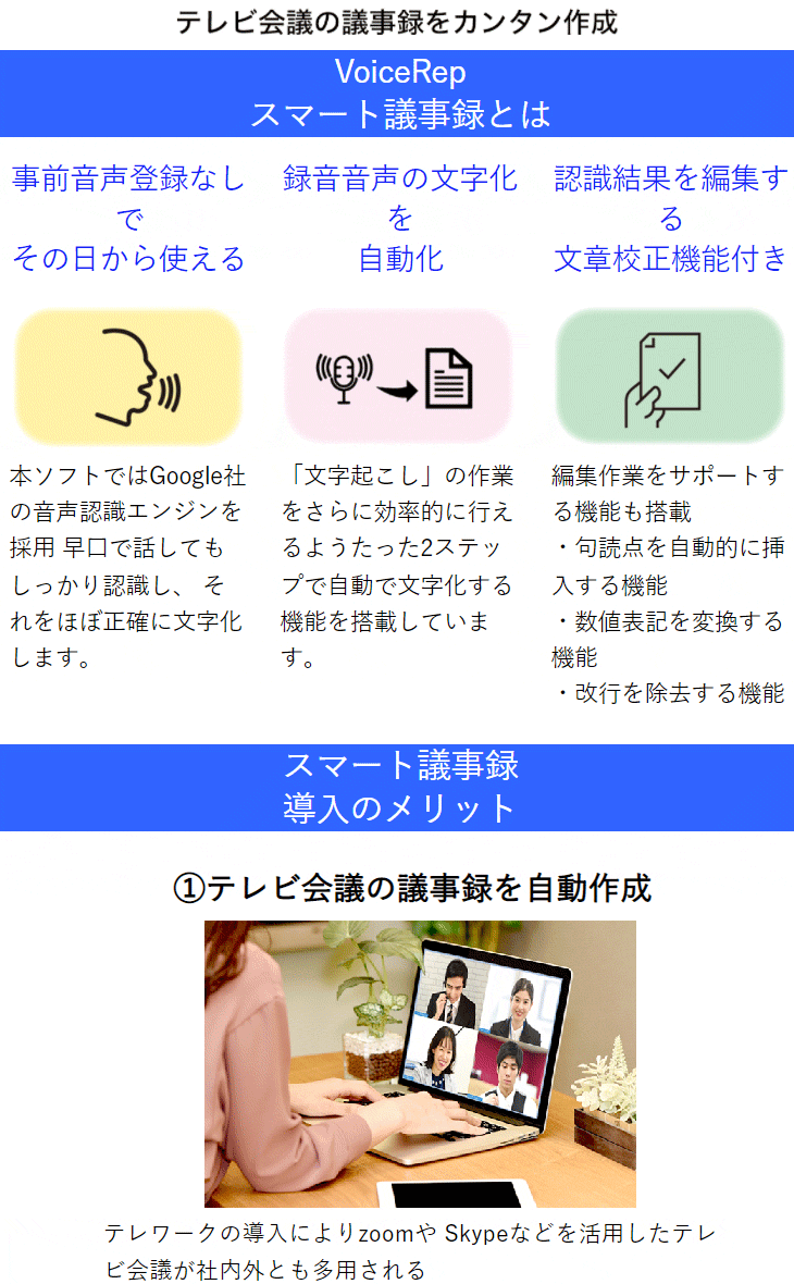 VoiceRep スマート議事録 for テレワーク 【 ムラウチドットコム 】