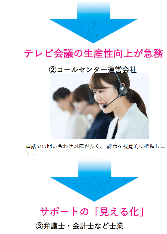 VoiceRep スマート議事録 for テレワーク 【 ムラウチドットコム 】