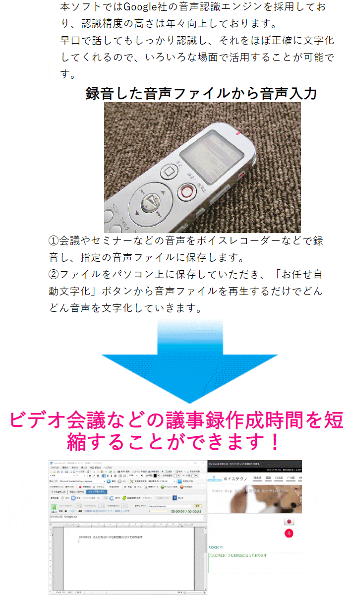 VoiceRep スマート議事録 for テレワーク 【 ムラウチドットコム 】