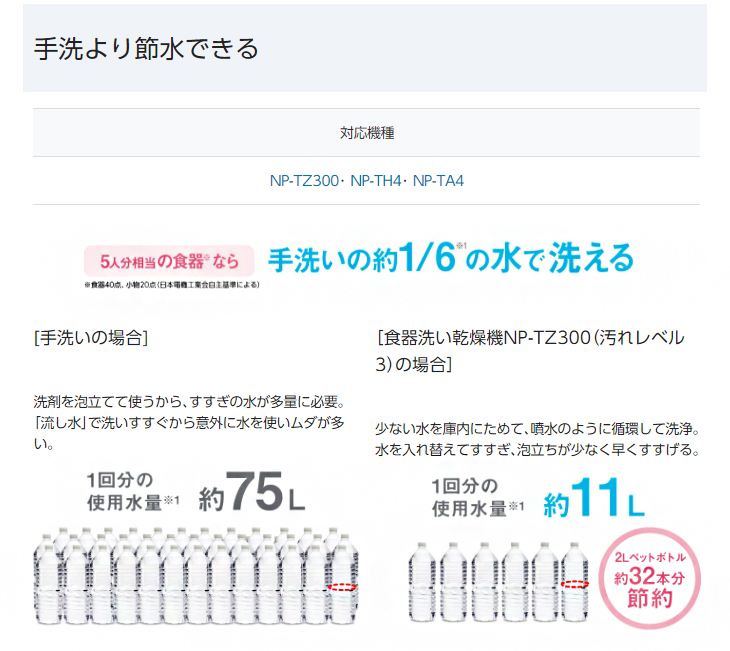 大型商品！】NP-TH4-W(ホワイト) 食器洗い乾燥機 【 ムラウチドットコム 】