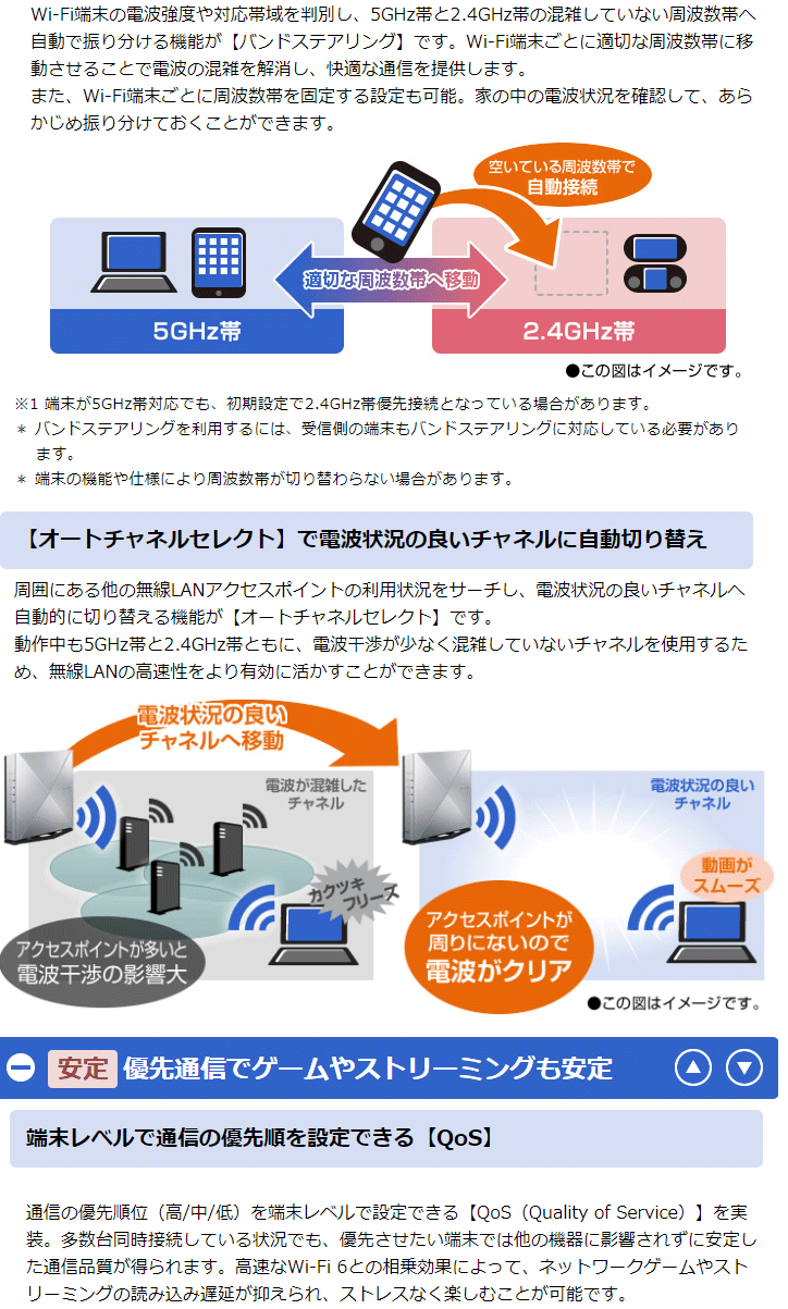 8ストリーム(5GHz帯)/4ストリーム(2.4GHz帯) プレミアムモデル 無線LAN