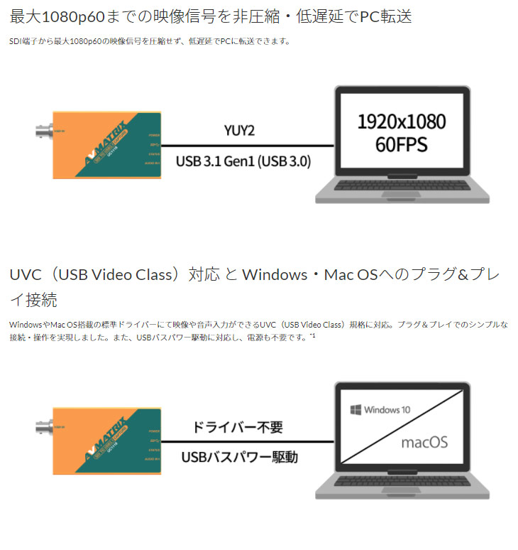 UC1118 SDI to USBビデオキャプチャー 【 ムラウチドットコム 】