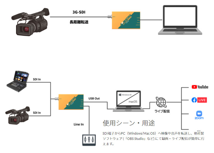 UC1118 SDI to USBビデオキャプチャー 【 ムラウチドットコム 】