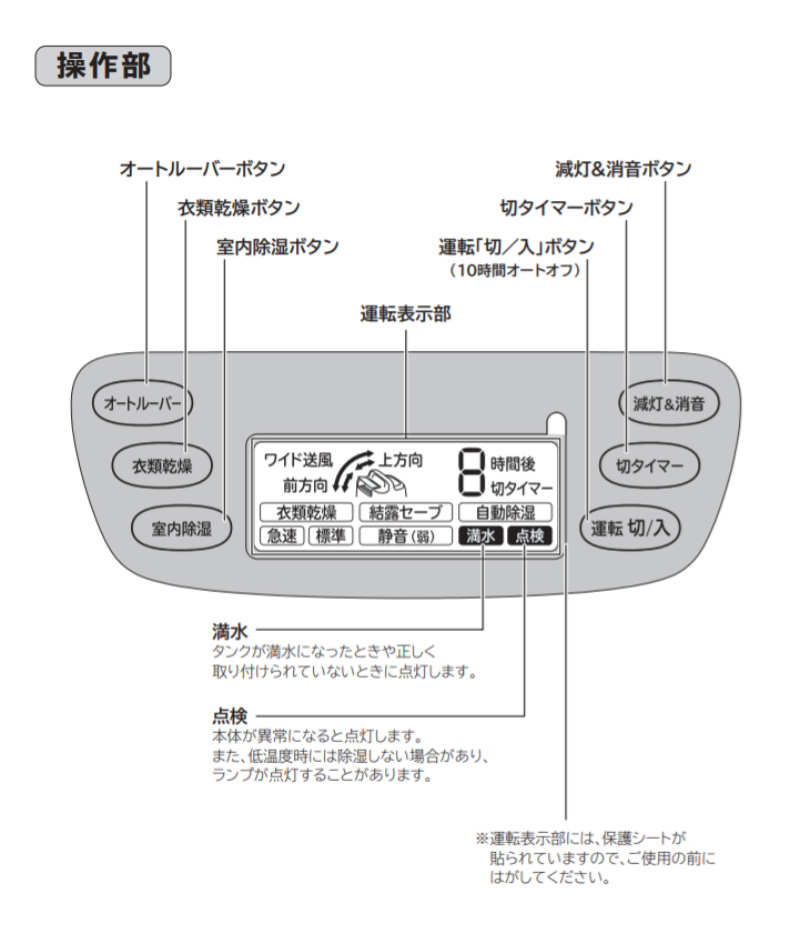 アウトレット商品】HJS-DR601 デシカント方式 衣類乾燥除湿機