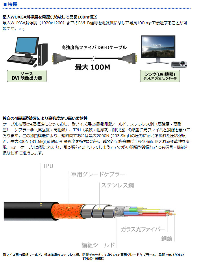 納期未定】ADG-100M 100m シングルリンク対応高強度アクティブ光