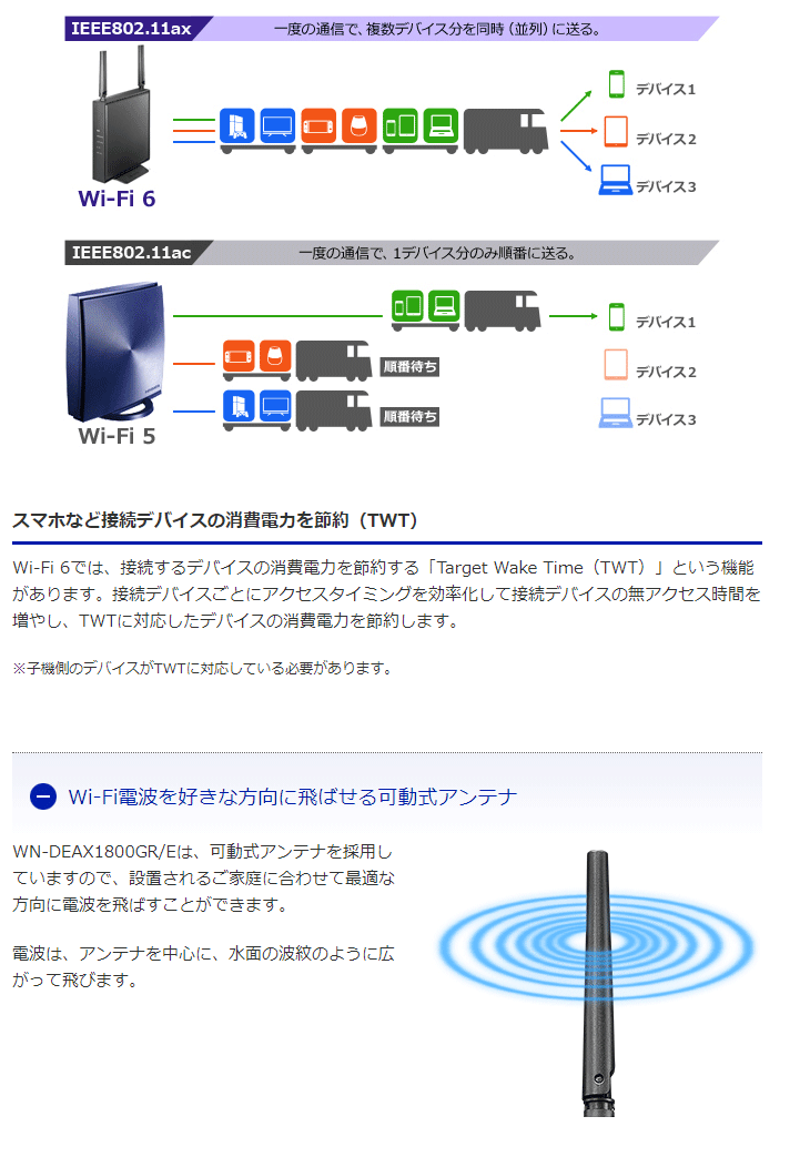 Web限定モデル 360コネクト搭載 Wi-Fi 6対応無線LANルーター 1201+