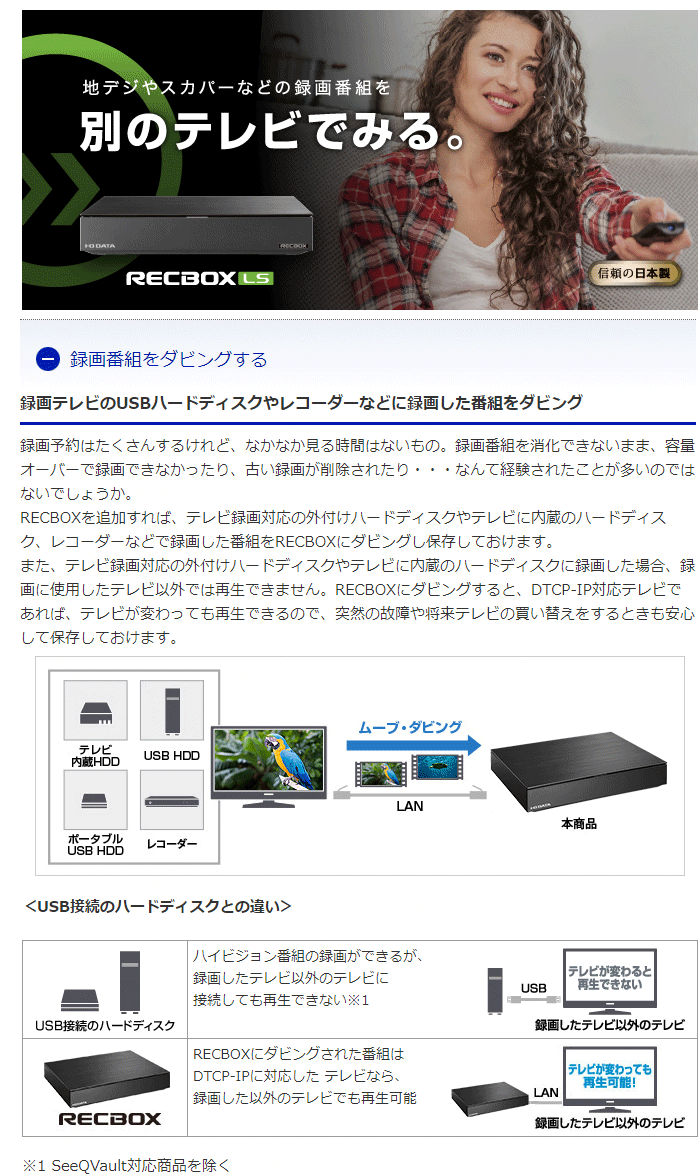 安心の日本製 IO DATA RECBOX DTCP-IP対応ハイビジョンレコーディング