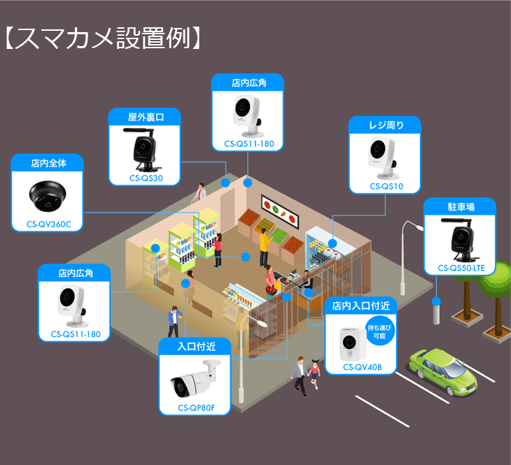 スマカメ専用ネットワークビデオレコーダー（9ch） スマカメNVR 2TB CS