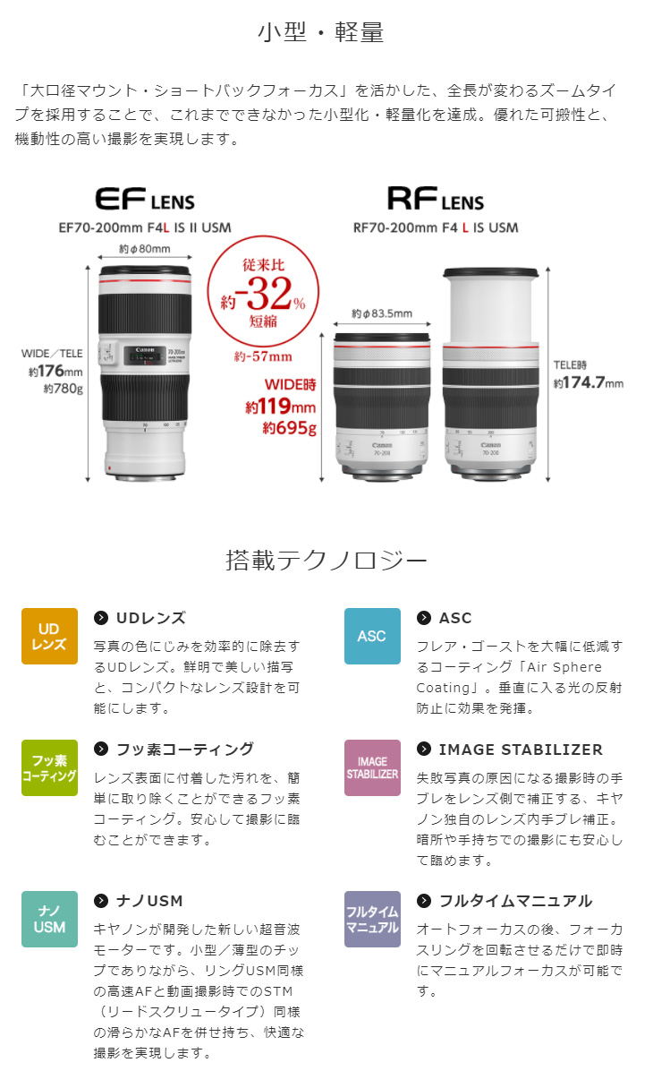 超美品】RF70-200mm F4 いい加減な L IS USM （別売りフード付き）