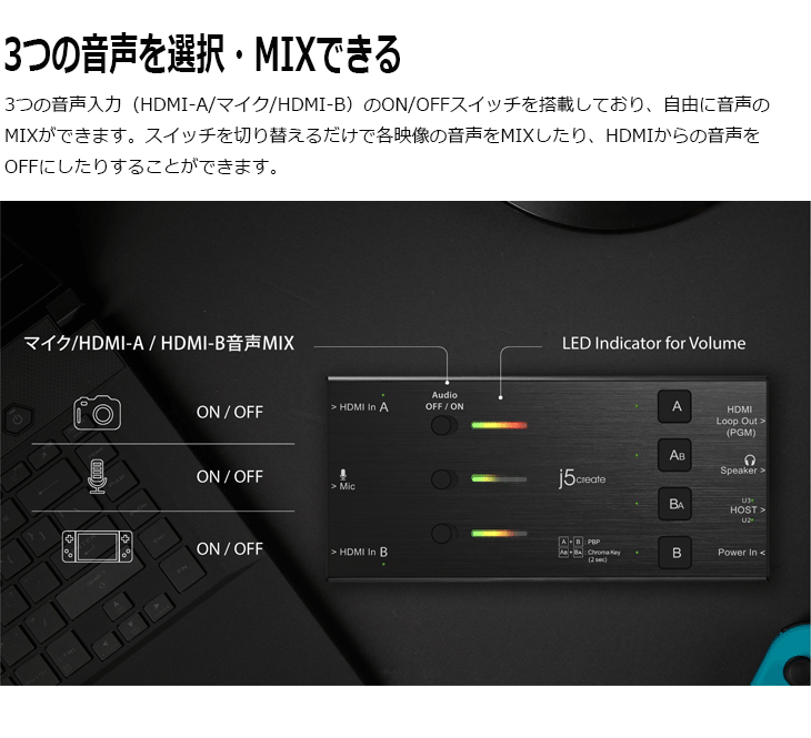 デュアルHDMI 4Kパススルーキャプチャーボード 外部給電不要 デュアルHDMI 4Kパススルーキャプチャーボード 外部給電不要