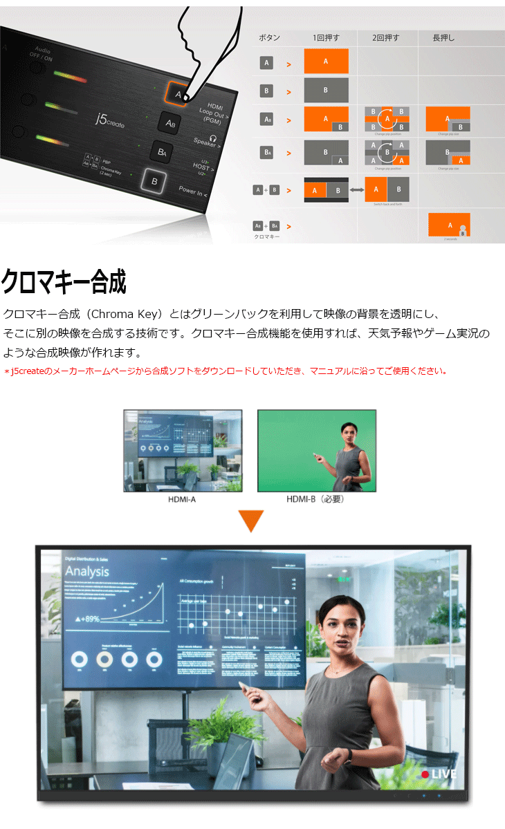 デュアルHDMI 4Kパススルーキャプチャーボード 外部給電不要 デュアルHDMI 4Kパススルーキャプチャーボード 外部給電不要