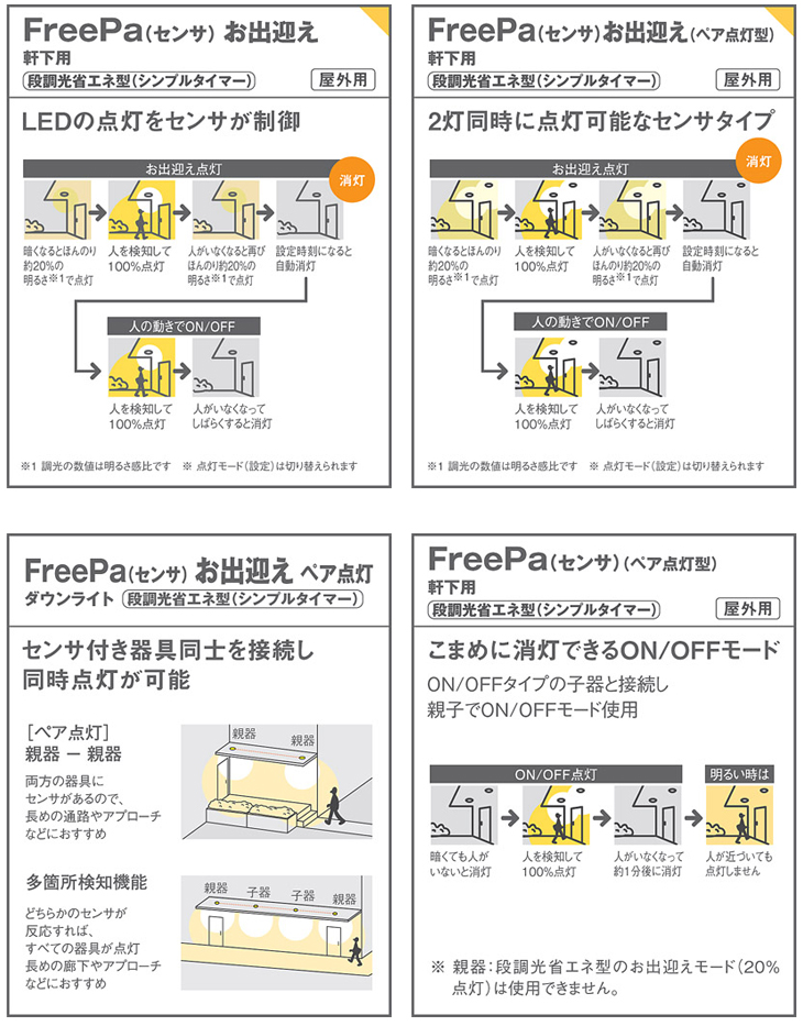 納期未定！】LSEWC5036LE1 LED（電球色） 軒下用ダウンライト FreePaお