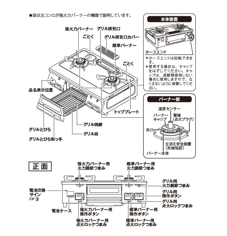 Rinnai/リンナイ RTE670BKR/LP グリル付ガステーブル 片面焼グリル 右 