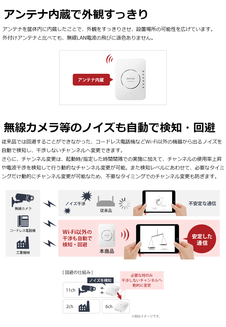 11ac対応 法人向け無線LANアクセスポイント 866+400Mbps エアステーションプロ WAPS-1266 【 ムラウチドットコム 】