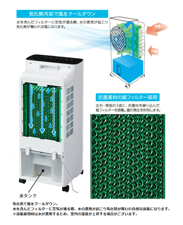 YAC-650CR(W) 冷風扇 リモコン付き 水風扇 大容量タンク オート