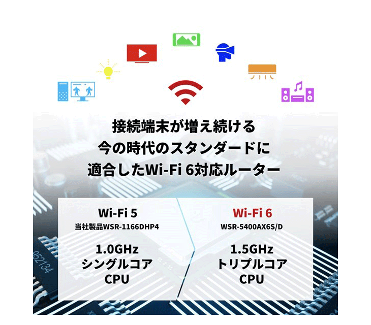 限定特価 Wi-Fi 6（11ax）対応無線LANルーター 4803+574Mbps WSR