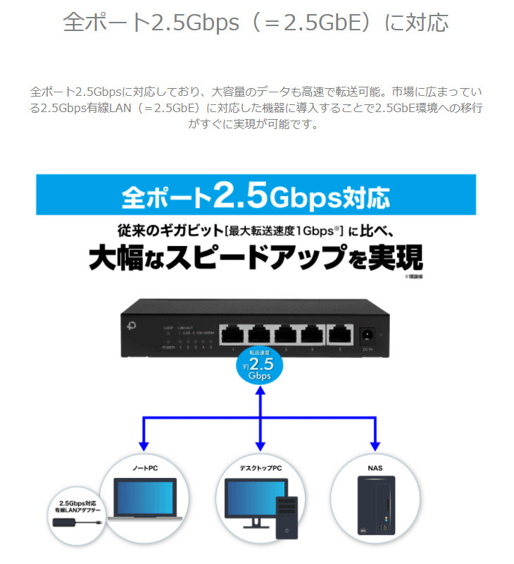 5ポート 2.5GBASE-T スイッチングハブ FX2G-05EM 【 ムラウチドットコム 】