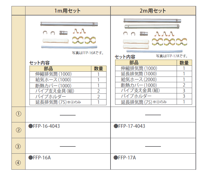 トヨトミ 部材延長給排気筒セット 1m用〔DF〕 - 季節・空調家電用