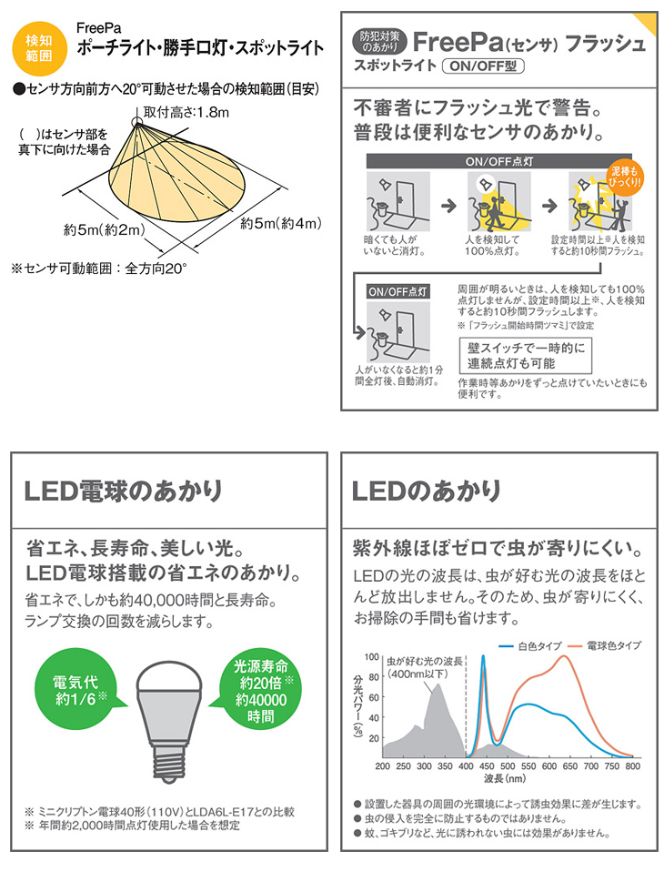 LGWC40114 壁直付型 LED（電球色） スポットライト・勝手口灯 (LED電球 ...