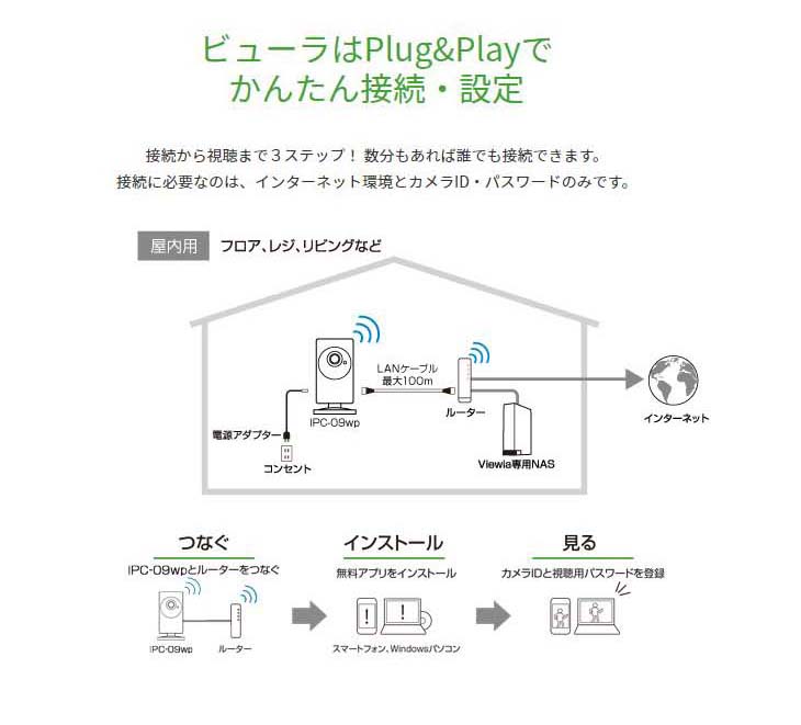 Solid Camera ワイドアングル フルHD IPネットワークカメラ IPC-09WP 【 ムラウチドットコム 】