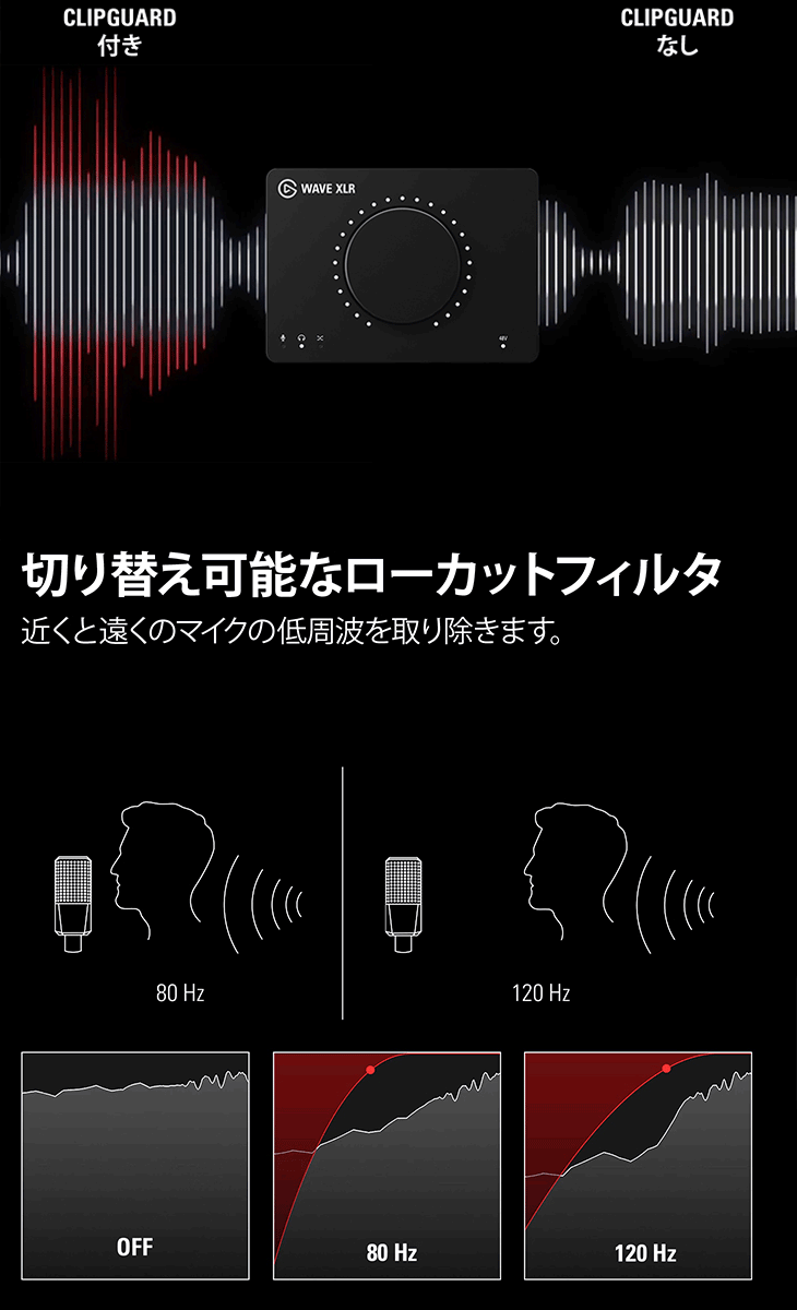 Elgato エルガト Wave XLR (日本語パッケージ) マイクインターフェース