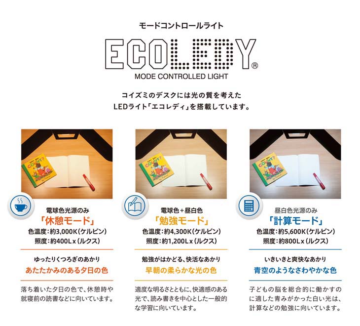 ECOLEDY エコレディ LEDモードパイロットスリムアームライト クランプ