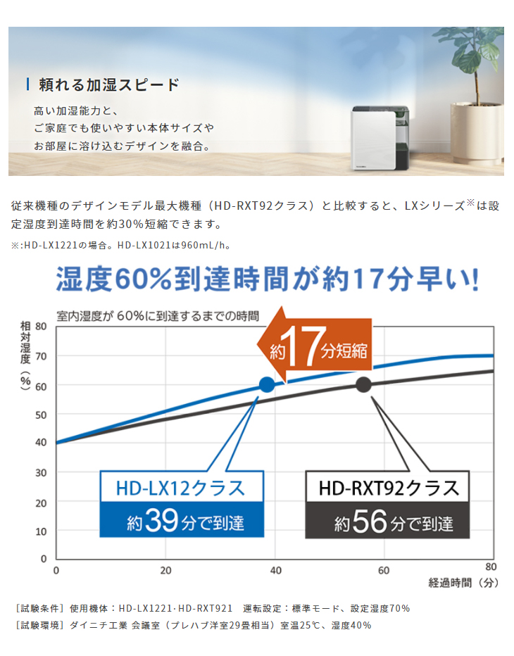 HD-LX1221（W） ハイブリッド式（気化式×温風気化式）加湿器 LX