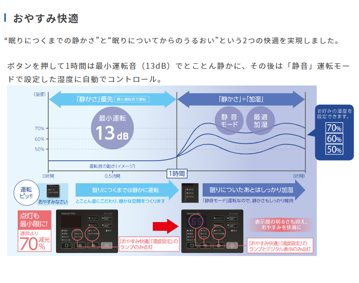 HD-LX1221（W） ハイブリッド式（気化式×温風気化式）加湿器 LX