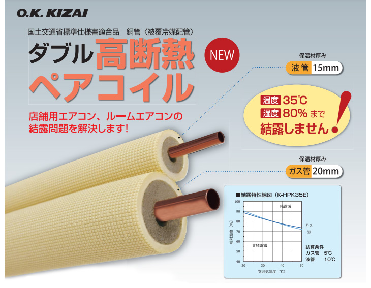 3分5分 ペアコイル K-HP35E9 オーケー製 12m