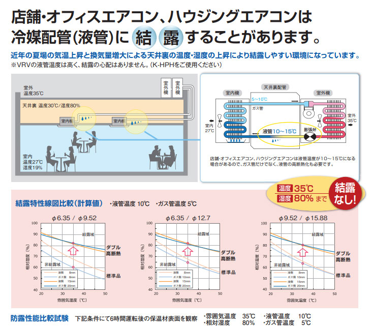 オーケー器材(DAIKIN ダイキン) K-HPK35E ダブル高断熱ペアコイル