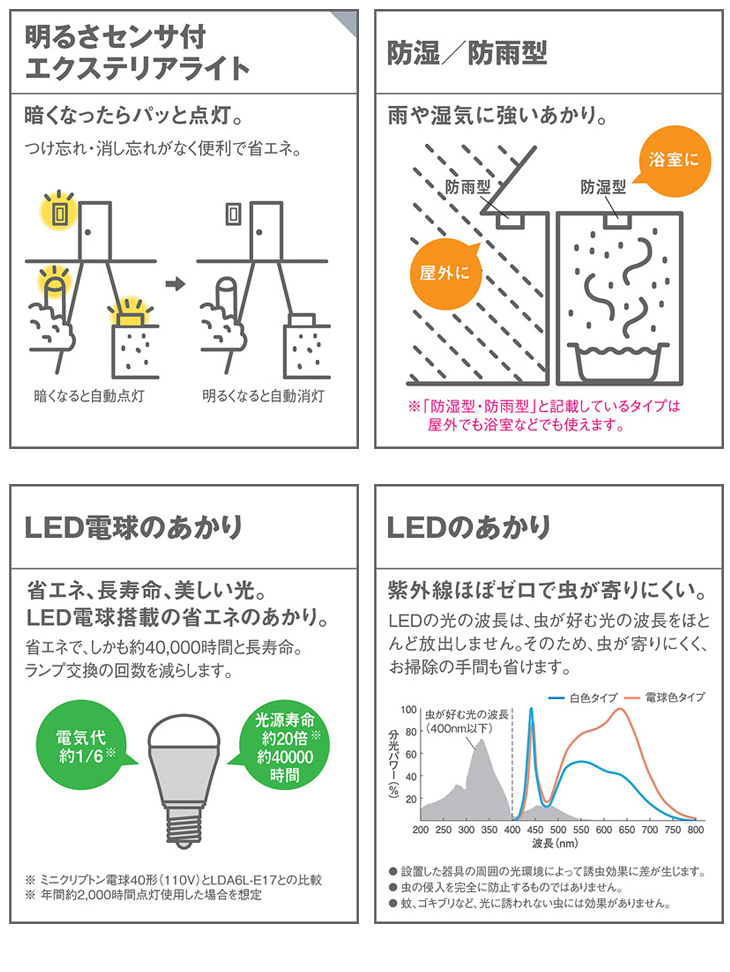 LGWJ45551Z 地中埋込型 LED（電球色） エントランスライト 【灯具のみ