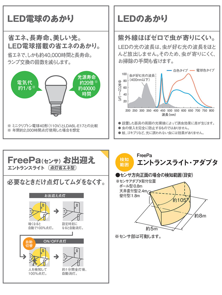 パナソニック LEDエントランスライト40形電球色(灯具のみ) LGWC45552Z-