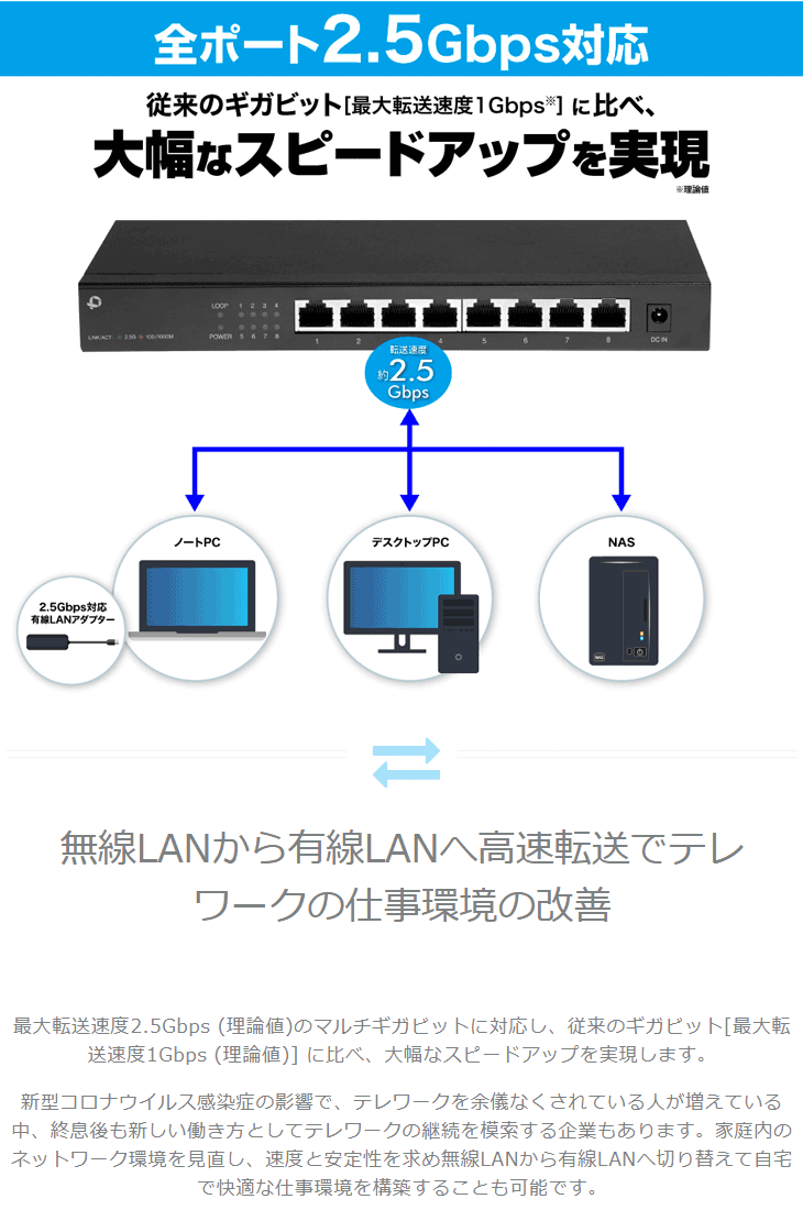 2.5GBASE-T スイッチングハブ 8ポート FX2G-08EM 【 ムラウチドットコム 】