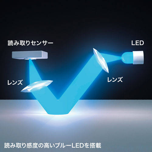 5個セット】 サンワサプライ 静音ワイヤレスブルーLEDコンボマウス