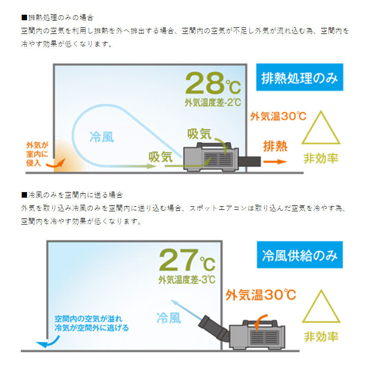 納期9月予定】SS-1SAW-1超小型スポットエアコン(ホワイト)+冷風ダクト+排気延長ダクトセット 【 ムラウチドットコム 】